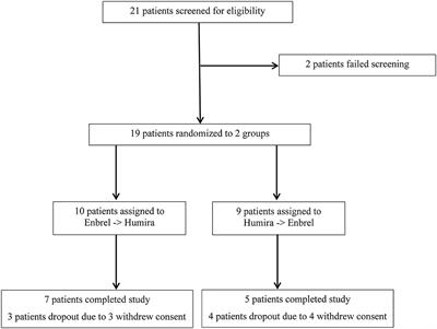 Head-to-Head Comparison of Etanercept vs. Adalimumab in the Treatment of Ankylosing Spondylitis: An Open-Label Randomized Controlled Crossover Clinical Trial